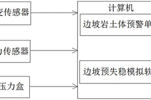 边坡失稳预警系统及方法