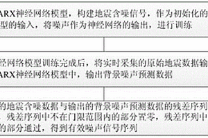 基于NARX神经网络检测地震勘探弱信号的方法