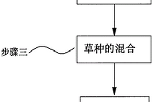 适合高海拔地区植草施工的草种及配比方法