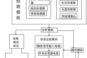 地震易发带数据收集处理系统
