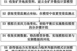 诱发矿井强动力灾害地应力临界判据的确定方法