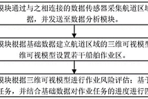 航道区域疏浚施工监管系统