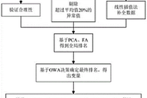 基于随钻监测数据的隧道岩体分级预测方法