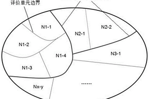 求取含油气区带评价参数权重的方法