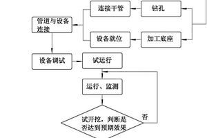 输变电工程塔基基坑冻结方法