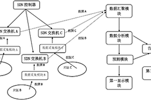 基于天通与北斗卫星的空天一体化通导电力设施在线监测预警分析系统与方法