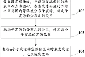 增强地震照明度的组合震源激发方法及系统