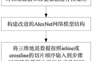 基于改进AlexNet的盐丘识别方法