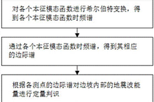 边坡震害损伤的能量识别方法