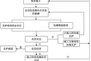 深部隧道装配式通风竖井的自动化监测预警系统及施工方法