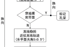 采煤工作面煤岩界面探测定向孔设计施工与数据处理方法