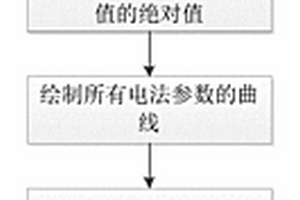 基于联合剖面的二维电法勘探方法