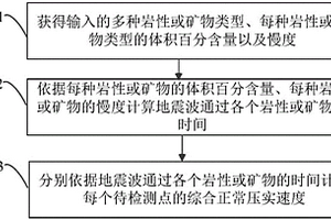 综合正常压实速度获得方法与装置及孔隙压力获得方法与装置