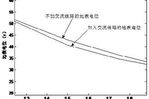 单极大地运行方式下地中电流分布研究方法