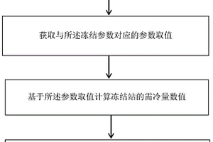 隧道施工的制冷系统设计方法及施工设计装置
