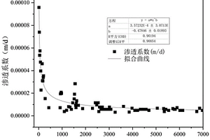 改进的确保内环水分垂直入渗的双环渗透试验方法