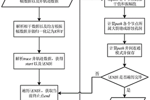 基于改进搜索策略的缝洞型油藏井间连通模式自动评价方法
