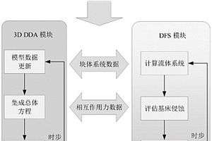 深度积分流体模型和块体系统的流固耦合方法