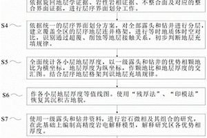 基于层序地层学的碳酸盐岩岩相古地理精细恢复方法及系统