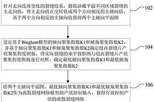 离散裂缝网络建模中的产状控制方法及装置