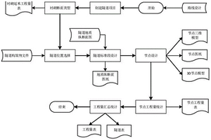 公路隧道工程量自动统计计算方法、设备及存储介质