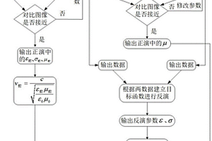 深埋隧道围岩介电特性反演与松动圈范围识别方法