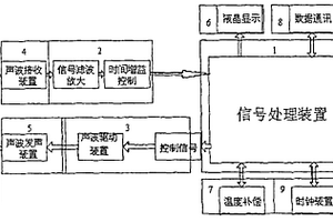 测量深孔孔深的装置及测量孔深的方法