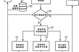 地震数据表示和比较