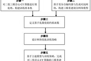 基于混合深度生成模型的岩心三维图像重建方法