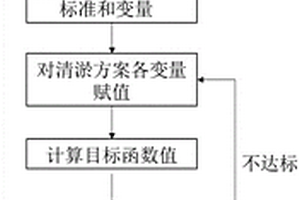 基于多目标约束的水库生态清淤方案决策方法