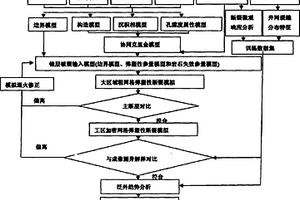 多尺度裂缝建模方法