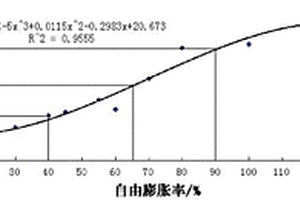 粘性土胀缩特性表征参数测试方法