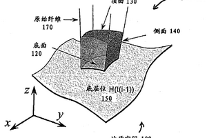 用于构建地层网格的划分算法