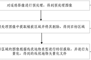 线状地物的提取方法