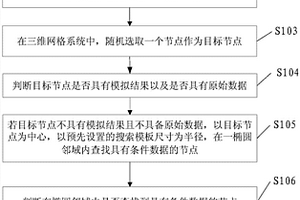 多点统计建模的方法及装置