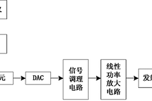 声波测井发射换能器驱动系统