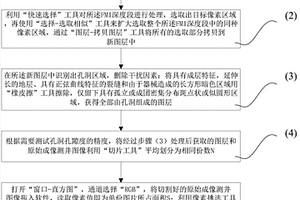 准确计算白云岩孔洞面孔率的方法