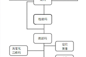 溯源二维码的识别方法