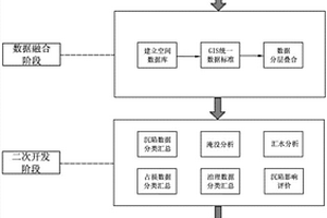 采煤沉陷区基础数据信息化分析展示方法