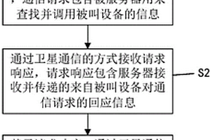基于LoRa技术的通信方法、通信系统及通信设备