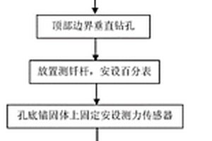 水位变化过程中土层锚杆锚固力的测定方法