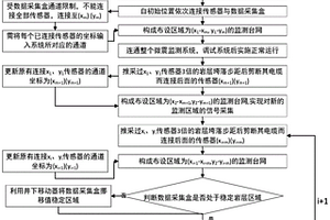 煤矿井下微震监测系统的布设方法