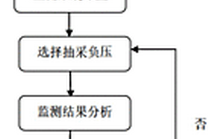 基于采空区漏风场优化的煤与瓦斯共生灾害防治方法