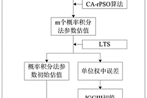 基于CA-rPSO的概率积分法参数稳健估计方法、设备及介质