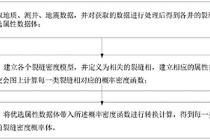 基于裂缝密度模型预测裂缝概率体的方法