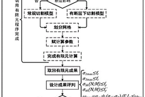 用于圆形过水隧洞衬砌结构的综合量化设计方法