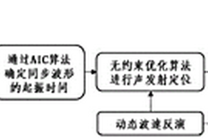 基于原始波形的岩石断裂及压裂声发射精细化分析方法