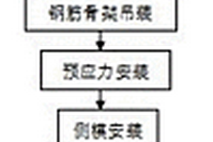 门式墩盖梁施工方法