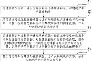 崩塌滑坡灾害体的变形监测方法
