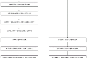 极限井距确定方法